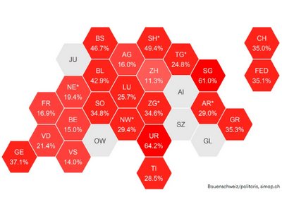 Kulturwandel im Beschaffungswesen