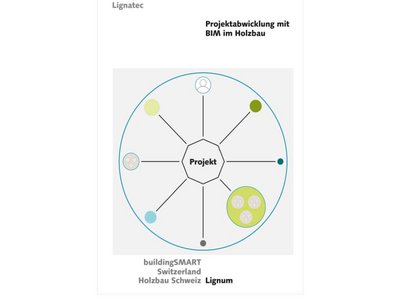 Projektabwicklung mit BIM im Holzbau