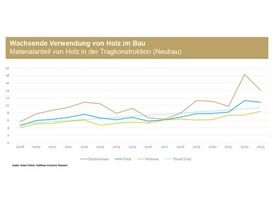 Wertvolle Partnerschaft