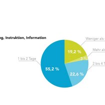 Arbeitssicherheit ist fest verankert