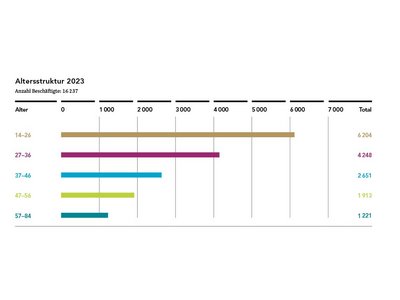 Holzbau auf Wachstumskurs
